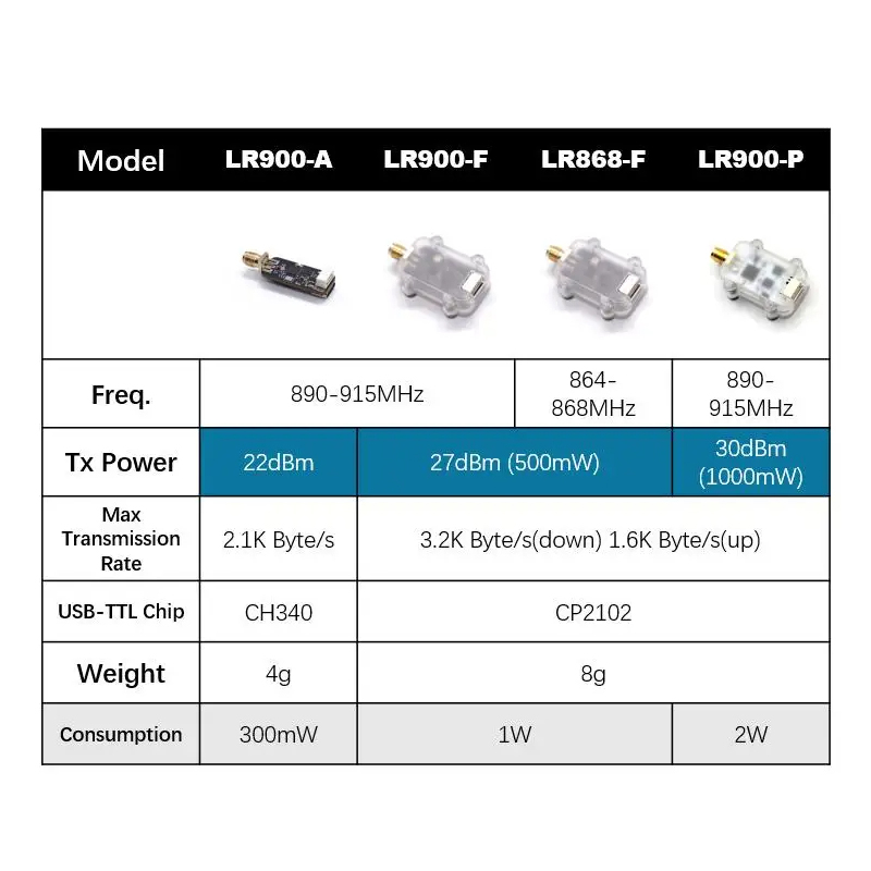 MicoAir LR900 915/868MHz 30KM  - Drone Kit Hexacopter reseña y precio